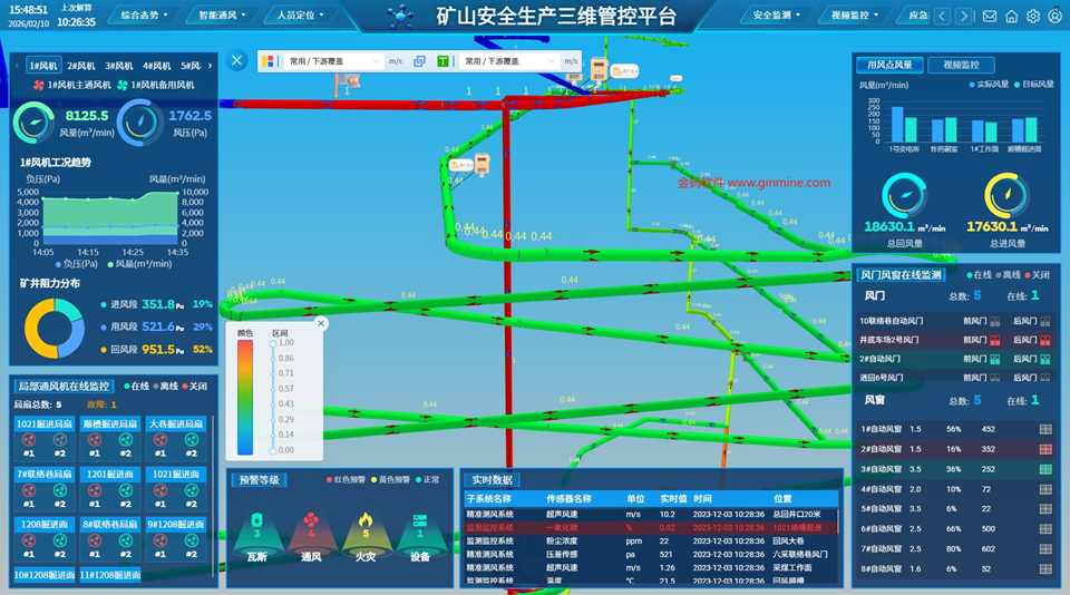 GinVent在矿井通风动态管理与热害控制中的应用