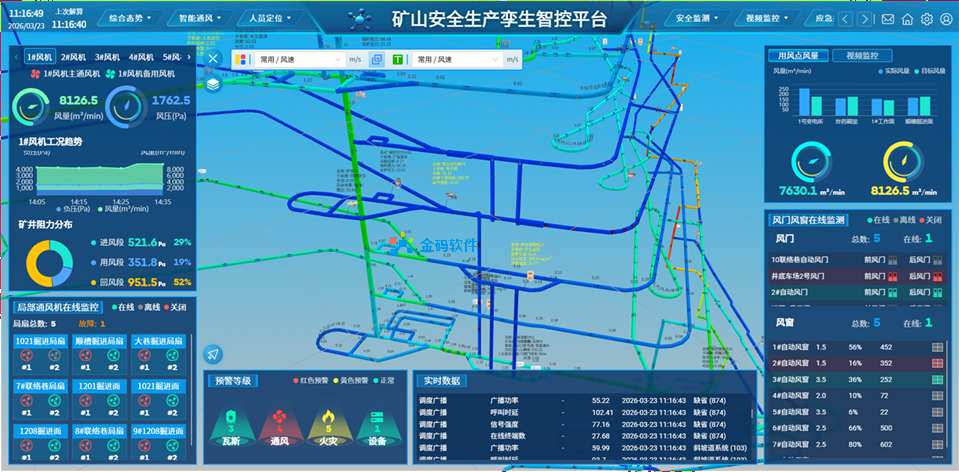 矿山安全生产三维孪生智控平台
